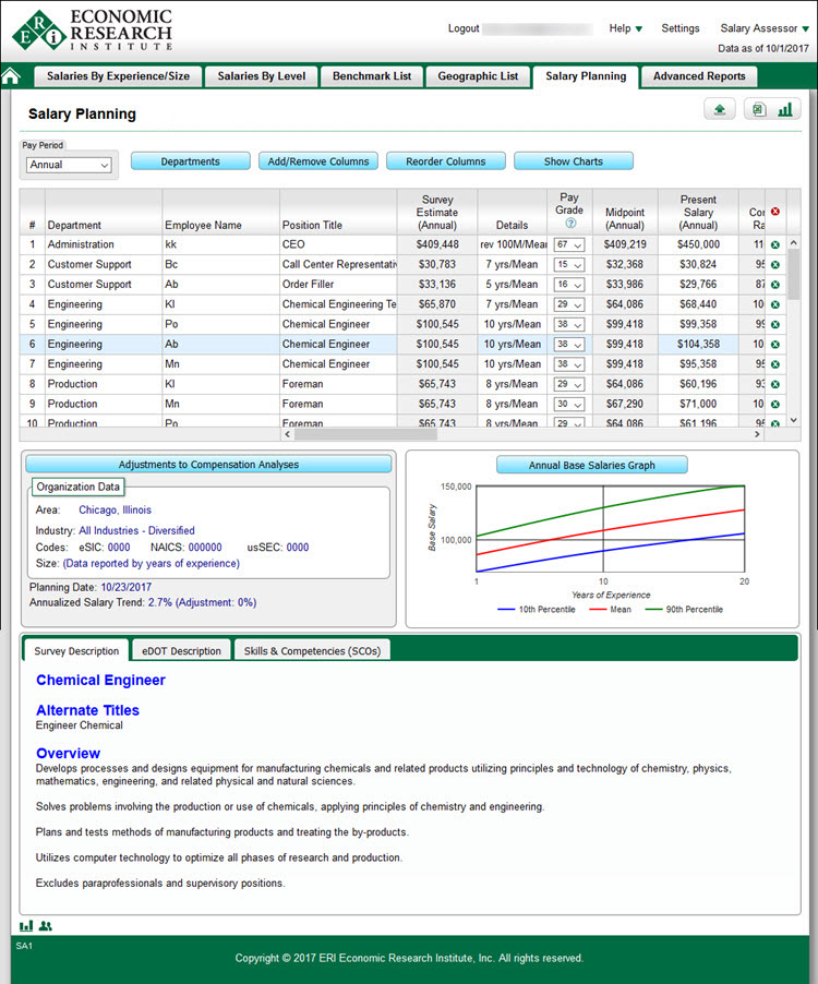 Main Tables Salary Planning